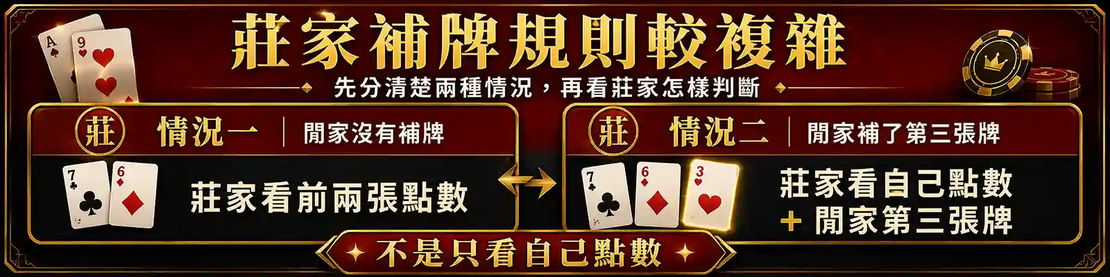 百家樂莊家補牌規則兩種情況示意圖