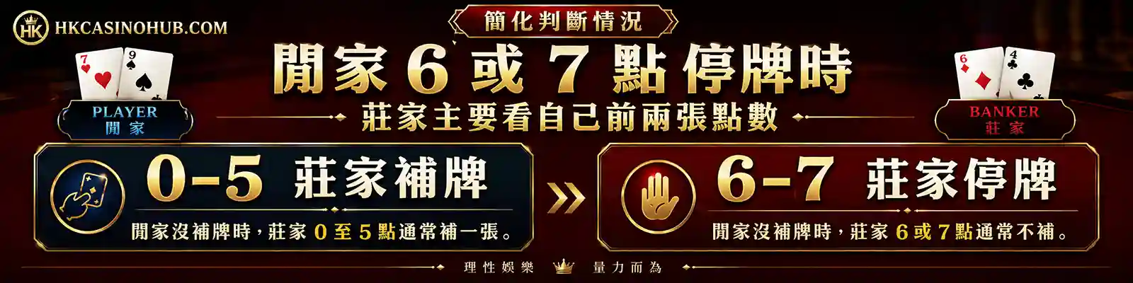 閒家沒有補牌時莊家補牌判斷示意圖