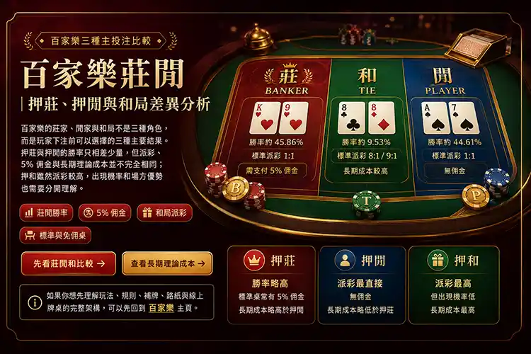百家樂莊家閒家和局勝率佣金與派彩比較