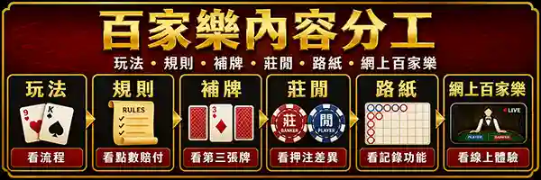 百家樂玩法規則補牌莊閒路紙網上百家樂內容分工圖