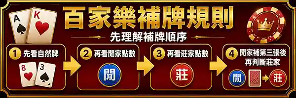 百家樂補牌規則自然牌閒家莊家第三張牌簡化流程圖