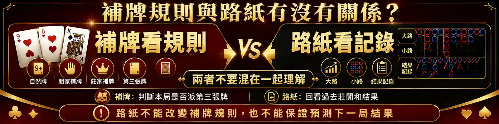 百家樂補牌規則與路紙關係示意圖