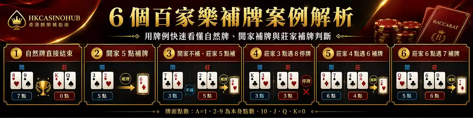6個百家樂補牌案例解析示意圖