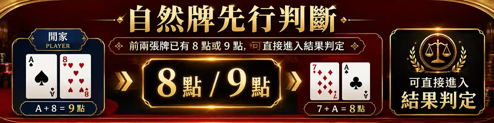 百家樂自然牌出現位置與前兩張牌判定示意圖
