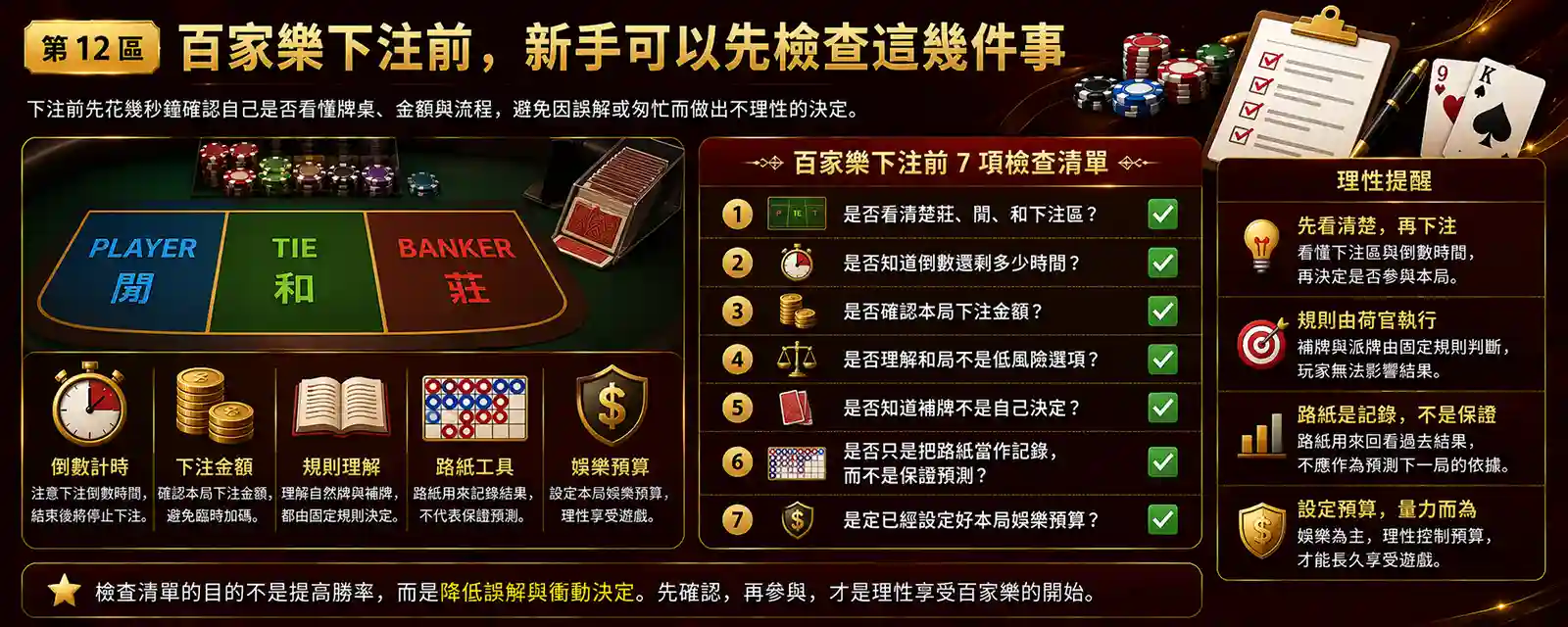 百家樂下注前新手檢查清單示意圖