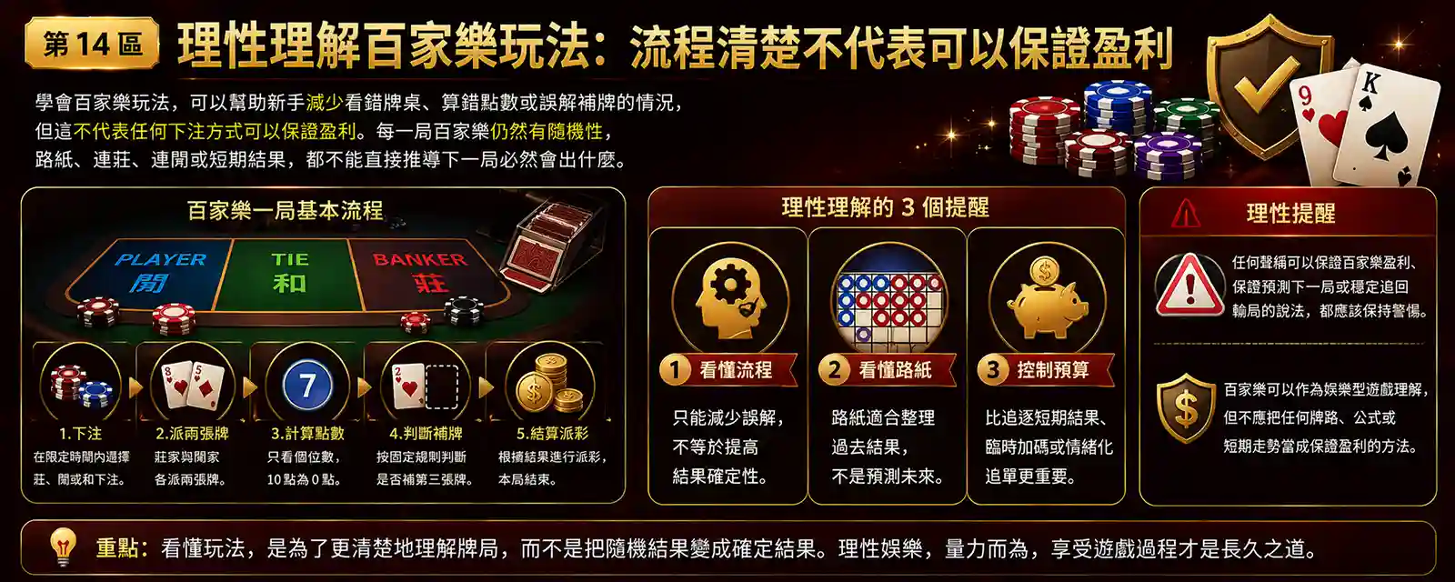 理性理解百家樂玩法與控制預算示意圖