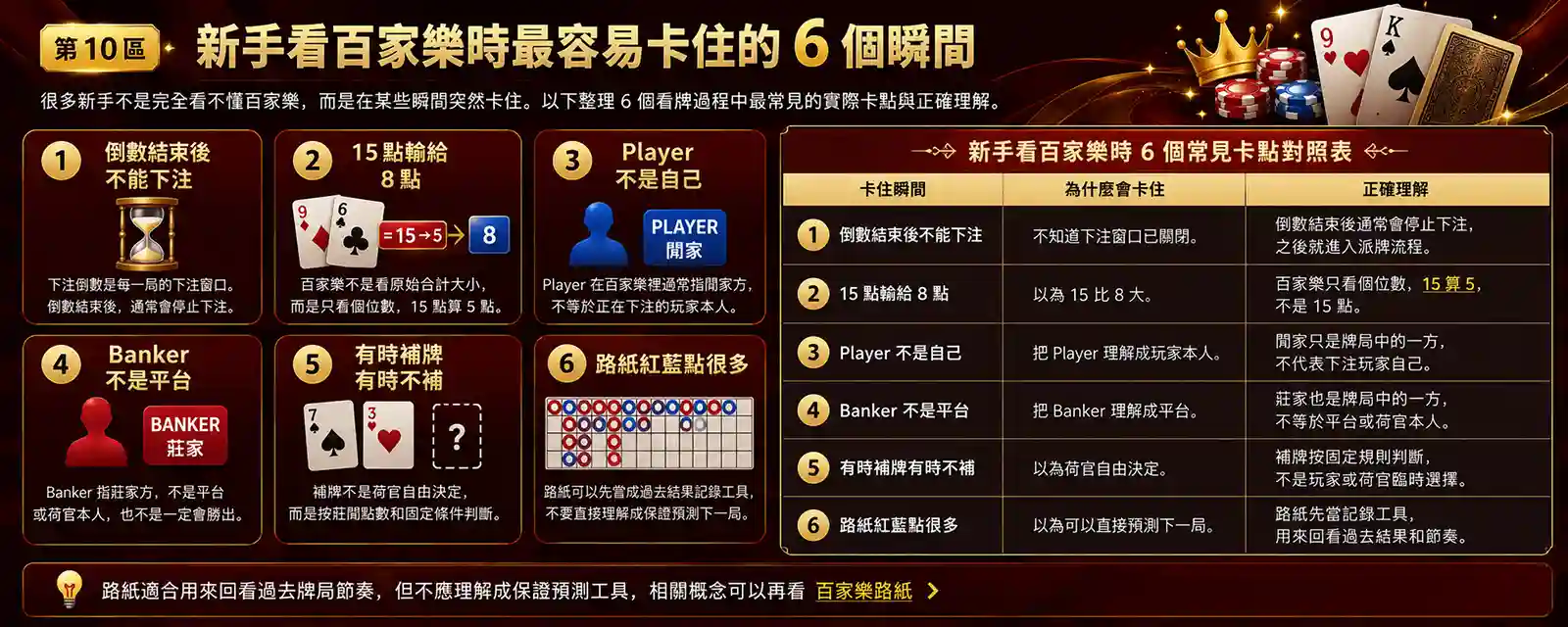 新手看百家樂時最容易卡住的六個瞬間示意圖