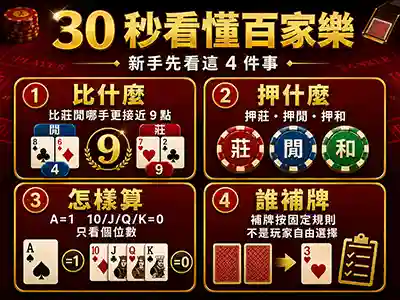 30秒看懂百家樂比什麼押什麼怎樣算誰補牌圖解