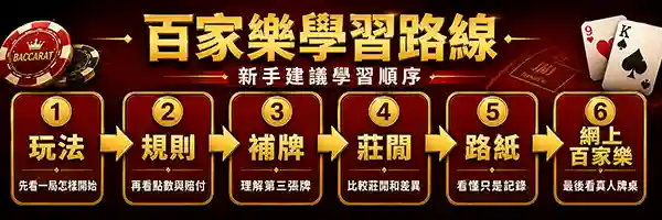 百家樂新手學習順序流程圖