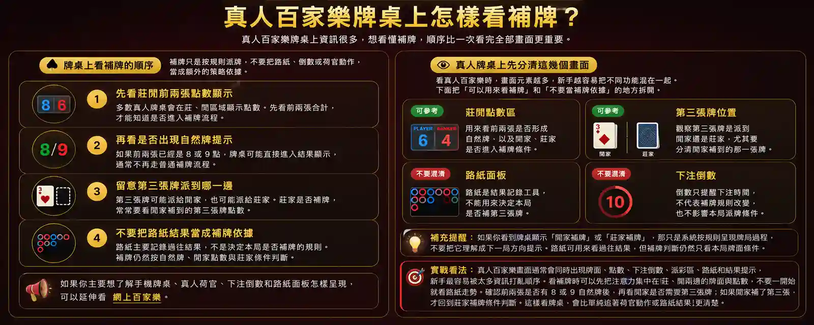 真人百家樂牌桌上查看補牌規則示意圖
