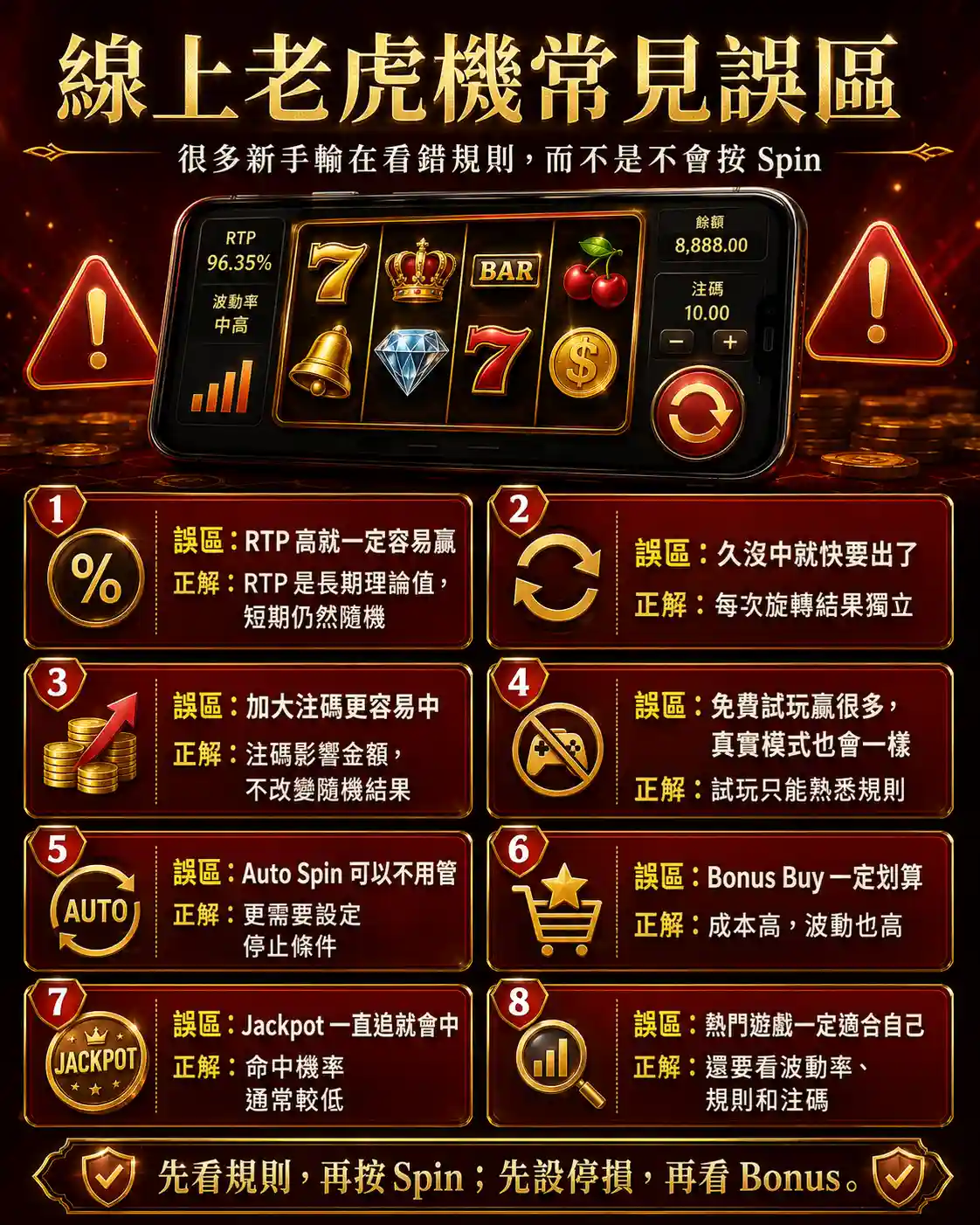 線上老虎機常見誤區警示圖，展示RTP誤解、追單、Auto Spin、Bonus Buy、Jackpot和熱門遊戲選擇風險