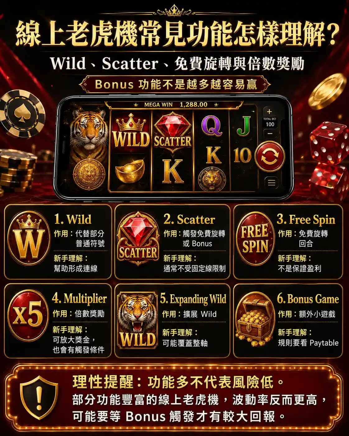線上老虎機常見功能拆解示意圖，包含Wild、Scatter、Free Spin、Multiplier、Expanding Wild與Bonus Game