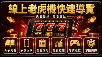 線上老虎機快速導覽卡片與手機遊玩路線示意