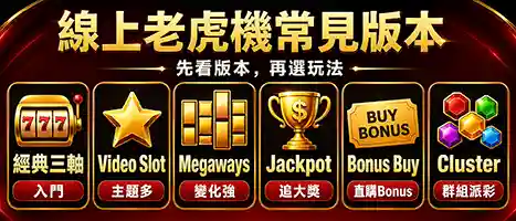 線上老虎機常見版本類型示意圖，包含經典三軸、Video Slot、Megaways、Jackpot、Bonus Buy與Cluster Slot