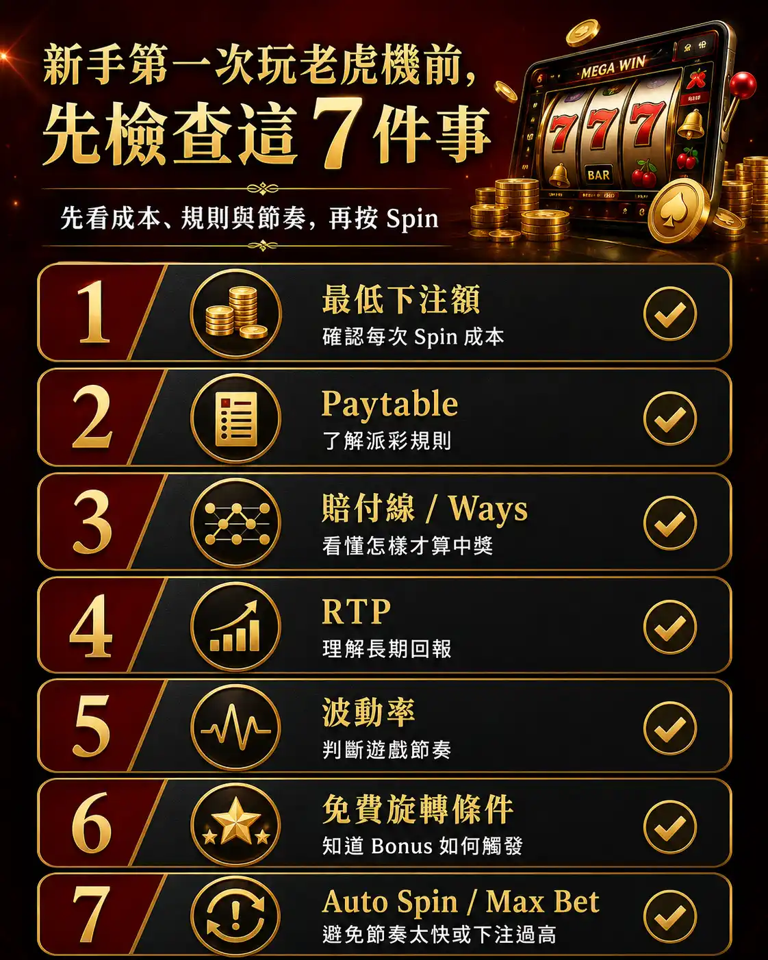 新手第一次玩老虎機前的7步檢查清單圖，包含最低下注額、Paytable、賠付線、RTP、波動率、免費旋轉條件與Auto Spin Max Bet