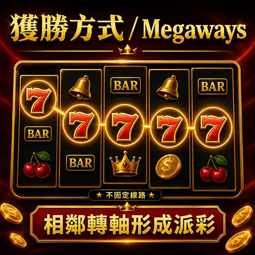 Ways to Win和Megaways老虎機贏法示意圖，展示相鄰轉軸符號形成派彩組合