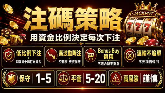 老虎機注碼策略資金比例與每次下注範圍示意圖
