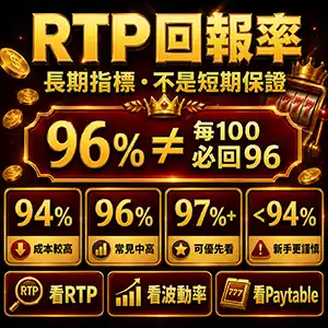 老虎機RTP回報率96%長期理論回報示意圖