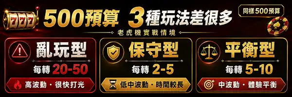 老虎機500預算三種玩法亂玩型保守型平衡型風險比較圖
